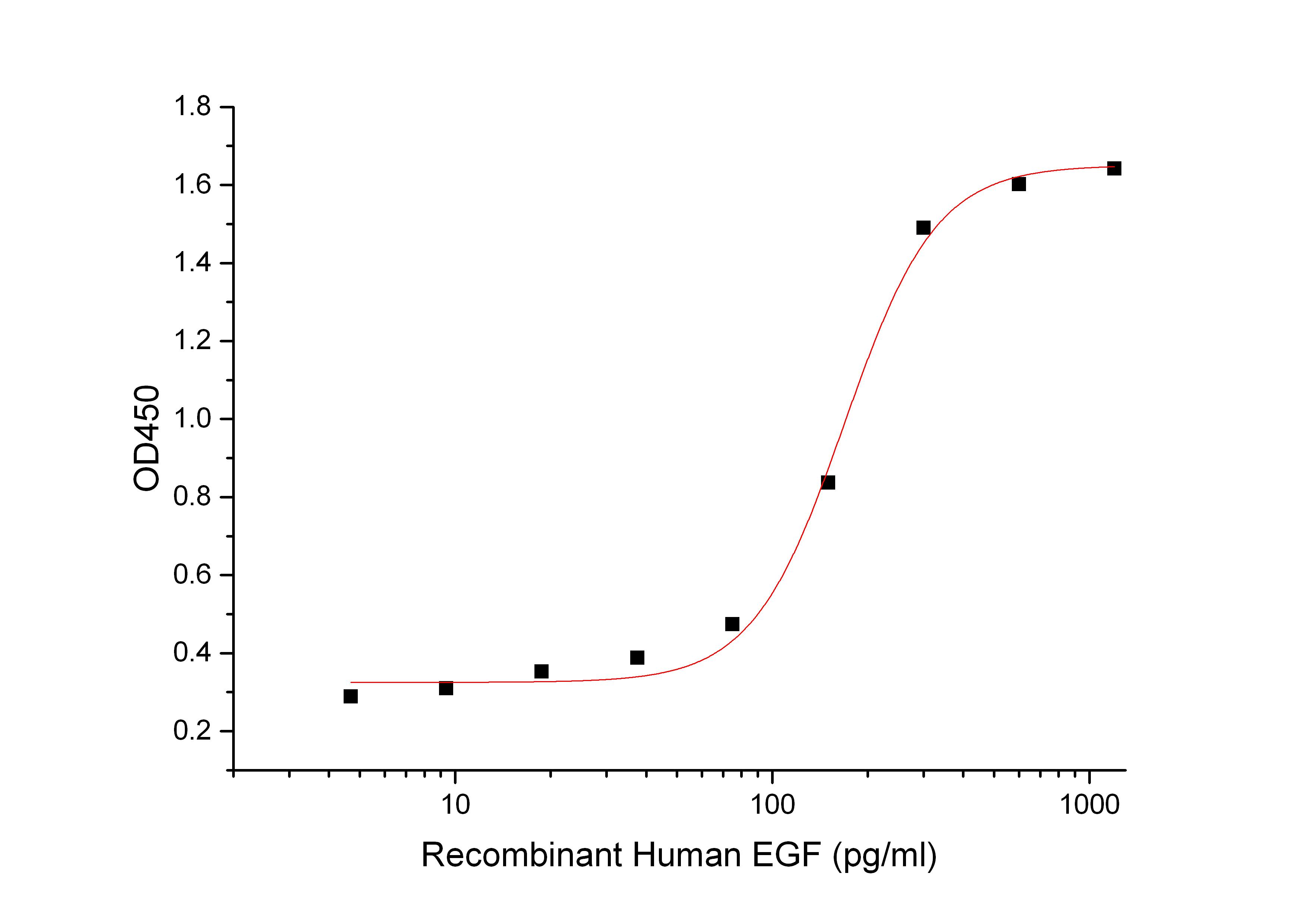 Human EGF+Cell Based Assay.jpg